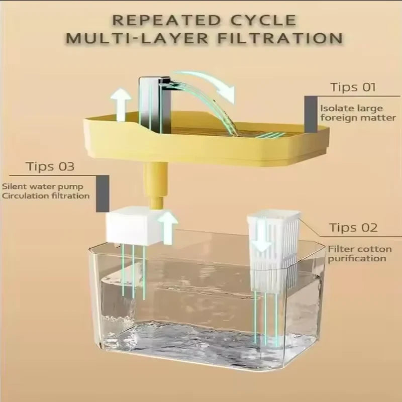 Automatic Pet Water Fountain